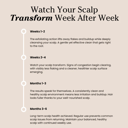 Revive & Balance Scalp Scrub Ritual